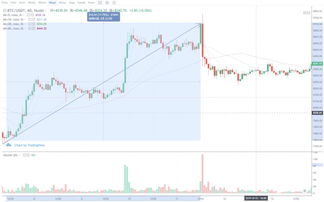 数字货币周报：市场情绪稳定，BTC、ETH、TRX走势解析