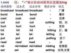 动词原形在各类句型中的应用解析