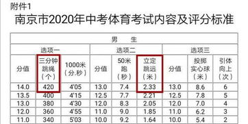 2020南京中考体育新动向：挑战升级，规则细化