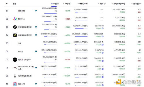 nft币的今日价格