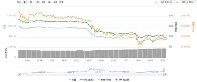 比特币现金(BCH)迎考验：180美元防线能否固若金汤？