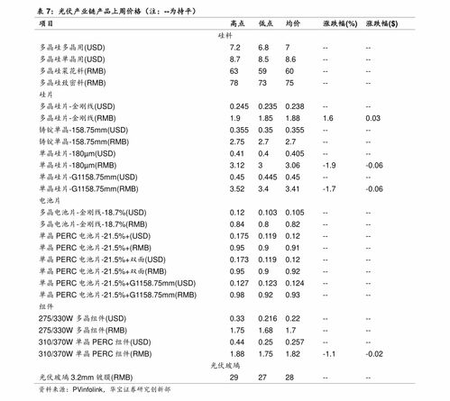 EDGE币历史价格走势怎么样？