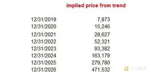 $AAPL币能涨到多少钱一枚