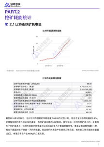 深度剖析：挖矿产业的成本挑战与全球能耗分布