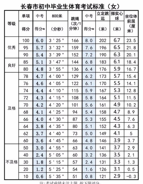 2024年度中考体育盛事重启