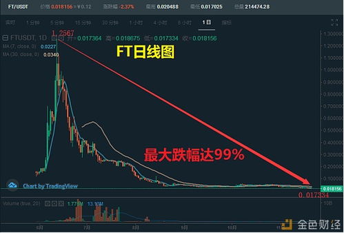 btcc币会升值吗？btcc币到底有没有价值？