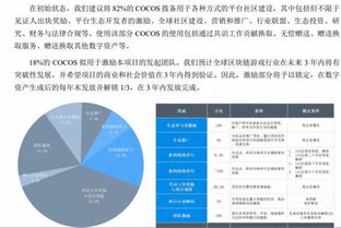 COCOS币的网络性能和交易速度如何？