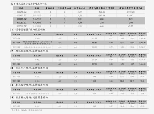 BREED币历史价格走势怎么样？