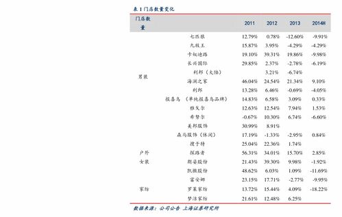 CLA币历史价格走势怎么样？