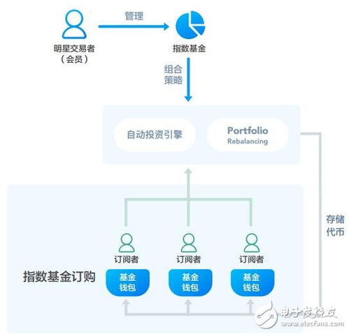 BIT币是否提供多重签名和其他安全功能？