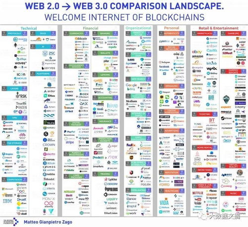 web3.0龙头币