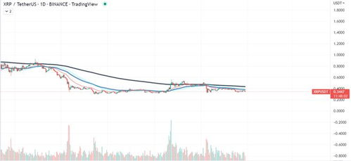 XRPܻʲô