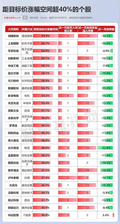 深究Gas费：公链繁荣的试金石还是刷量的温床？