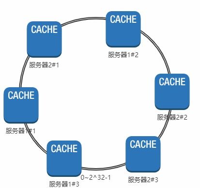 深入解析哈希/Hash算法及其在网络数据和区块链中的应用