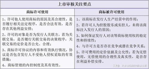 洞悉财经动脉，轻松GET知识点！