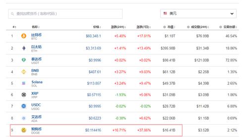 $ORDI 狂澜起落：市值破 10 亿美元与铭文争议背后的暴涨暴跌