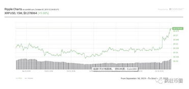 加密货币市场七连涨，XRP呈现大幅波动与潜在突破迹象