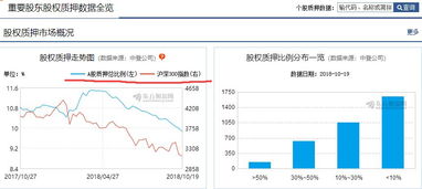 提高金融投资效率，这些必备工具你知道吗？