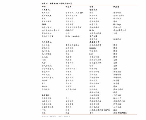 MELT币历史价格走势怎么样？