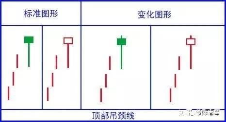 最简单最基础的K线知识，手把手教你如何看懂，值得大家收藏学习