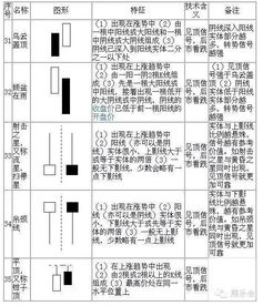 炒股口诀大汇总 新股民必看