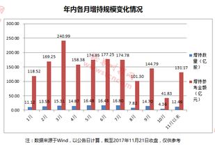 上市公司和股东发起数百亿元回购和增持，巩固信心