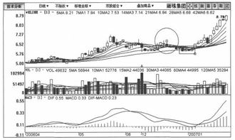 当日收盘价高于开盘价为什么涨幅为0%?