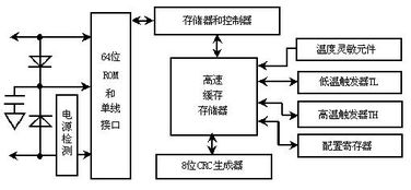 C8051单片机片内温度传感器测量环境温度误差的分析论文