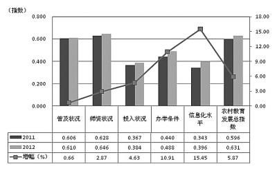 如何看待城市教育与农村教育两者差距问题(农村教育和城市教育的原因差距和对策)