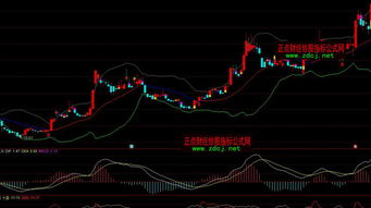 通达信BOLL指标排名怎么用