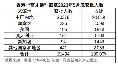 香港高才计划照片尺寸要求(香港高才通计划申请条件及流程)