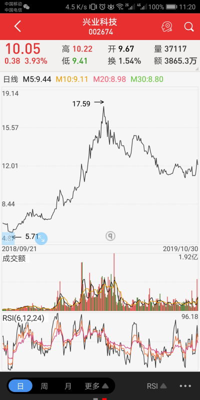 少林科技股票代码是多少？