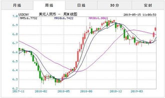 美元现在的行情是多少啊