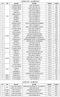 成都职高学费便宜的有哪些高中