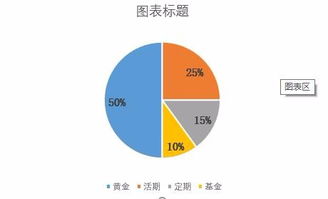 理财规划