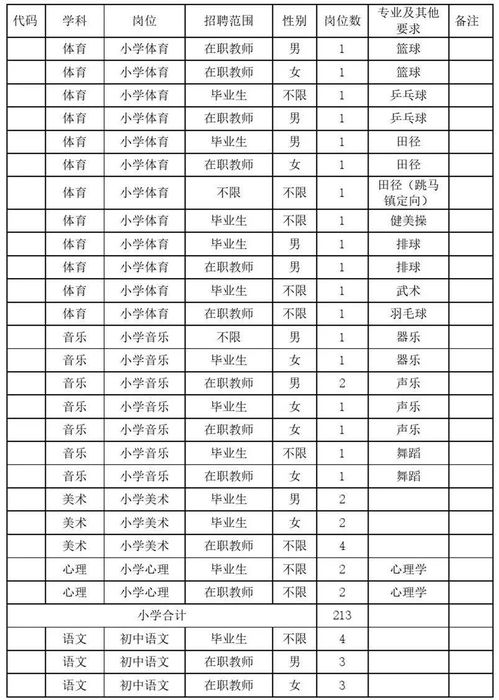 成都職業(yè)高中有哪些公辦學(xué)校