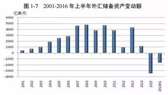 外汇汇率到底是哪个价格