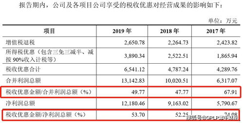 百川商城的投资十单三年收益有多少