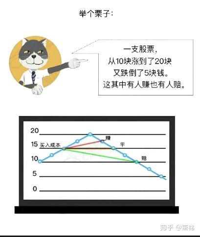 股市蒸发的钱都到哪里去了？