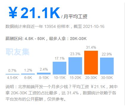 2021年最受90后欢迎的5大岗位是哪些