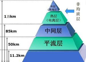 地球大气中除了惰性气体，大部分的气体源自生物，请问那三种气体是例外