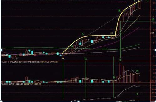 我想问一下股市的牛市是不是都是庄家炒作的结果吗，跟各个上市公司的盈利毫无关系。