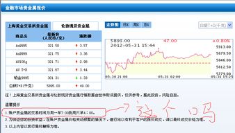 银行贵金属交易知识