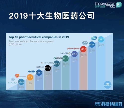 生物医药有限公司和生物医药科技有限公司有什么区别？