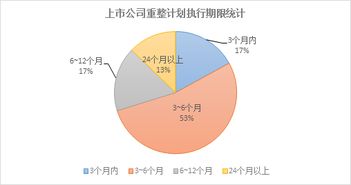 什么是企业破产重组