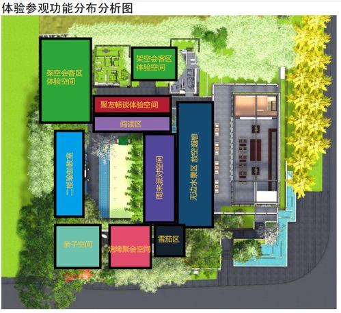 现代豪宅居住样板区景观方案 文本 模型