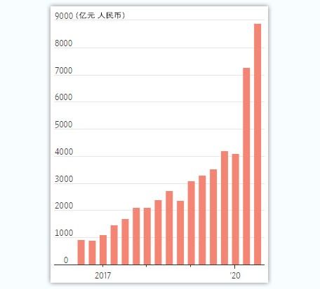 1000人民币能买多少腾讯股票