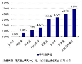 为什么南方绩优成长不涨？