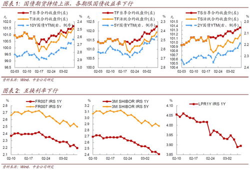 什么是远期利率