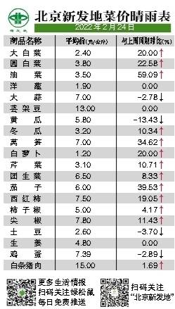 早安北京0225 外出注意防风 首都机场3号航站楼恢复向公众开放